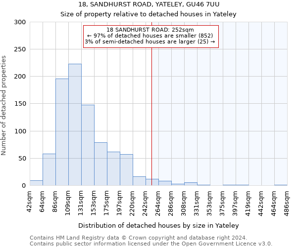 18, SANDHURST ROAD, YATELEY, GU46 7UU: Size of property relative to detached houses in Yateley