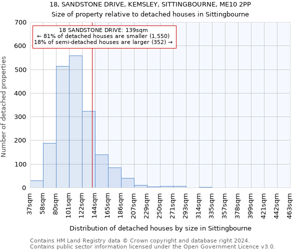 18, SANDSTONE DRIVE, KEMSLEY, SITTINGBOURNE, ME10 2PP: Size of property relative to detached houses in Sittingbourne