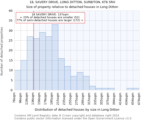 18, SAVERY DRIVE, LONG DITTON, SURBITON, KT6 5RH: Size of property relative to detached houses in Long Ditton