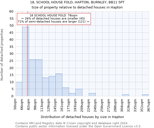 18, SCHOOL HOUSE FOLD, HAPTON, BURNLEY, BB11 5PT: Size of property relative to detached houses in Hapton