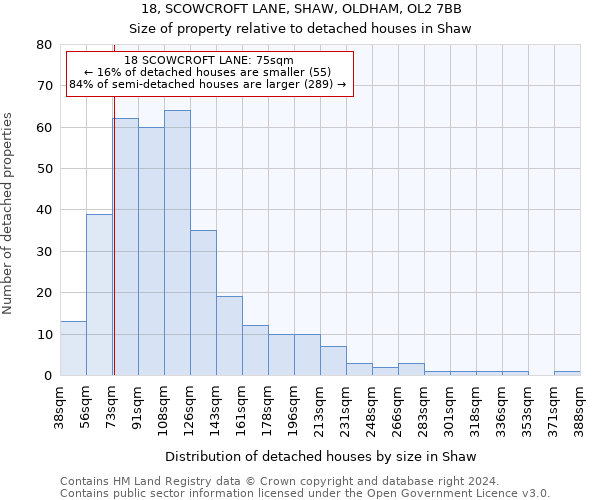 18, SCOWCROFT LANE, SHAW, OLDHAM, OL2 7BB: Size of property relative to detached houses in Shaw