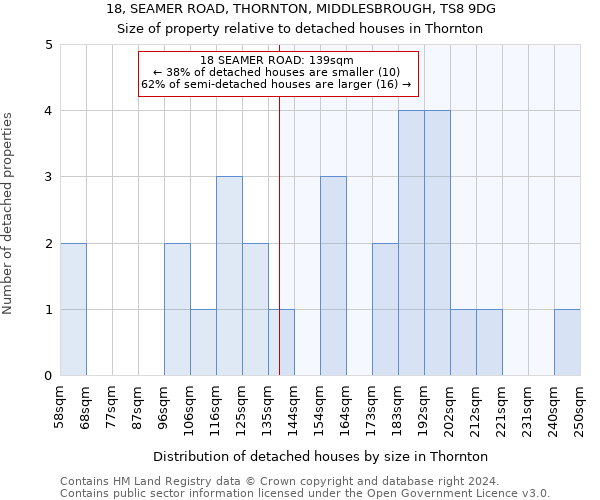 18, SEAMER ROAD, THORNTON, MIDDLESBROUGH, TS8 9DG: Size of property relative to detached houses in Thornton