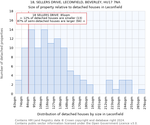 18, SELLERS DRIVE, LECONFIELD, BEVERLEY, HU17 7NA: Size of property relative to detached houses in Leconfield