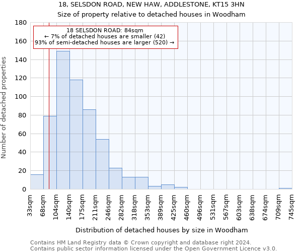 18, SELSDON ROAD, NEW HAW, ADDLESTONE, KT15 3HN: Size of property relative to detached houses in Woodham