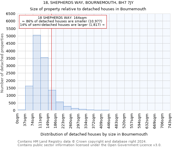 18, SHEPHERDS WAY, BOURNEMOUTH, BH7 7JY: Size of property relative to detached houses in Bournemouth