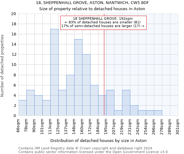 18, SHEPPENHALL GROVE, ASTON, NANTWICH, CW5 8DF: Size of property relative to detached houses in Aston