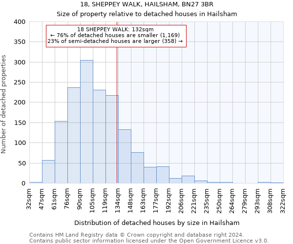 18, SHEPPEY WALK, HAILSHAM, BN27 3BR: Size of property relative to detached houses in Hailsham