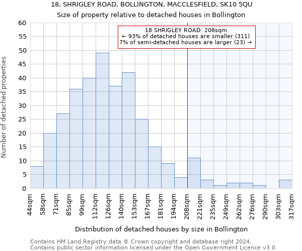 18, SHRIGLEY ROAD, BOLLINGTON, MACCLESFIELD, SK10 5QU: Size of property relative to detached houses in Bollington