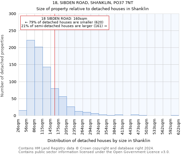 18, SIBDEN ROAD, SHANKLIN, PO37 7NT: Size of property relative to detached houses in Shanklin