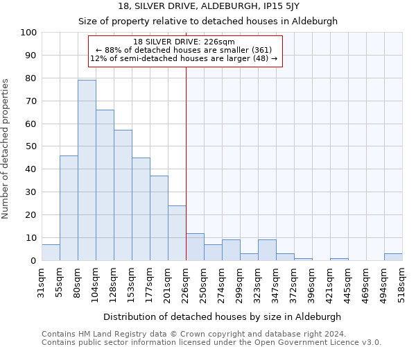 18, SILVER DRIVE, ALDEBURGH, IP15 5JY: Size of property relative to detached houses in Aldeburgh