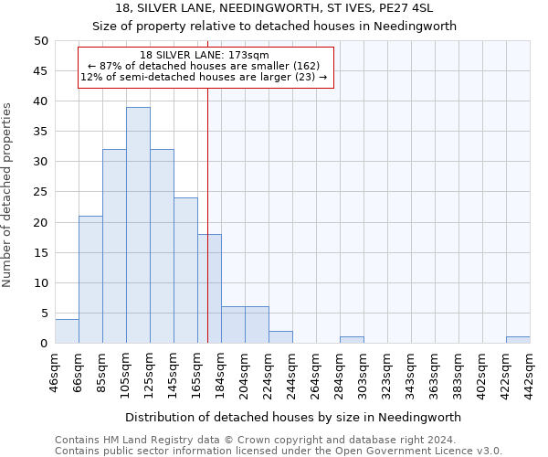 18, SILVER LANE, NEEDINGWORTH, ST IVES, PE27 4SL: Size of property relative to detached houses in Needingworth