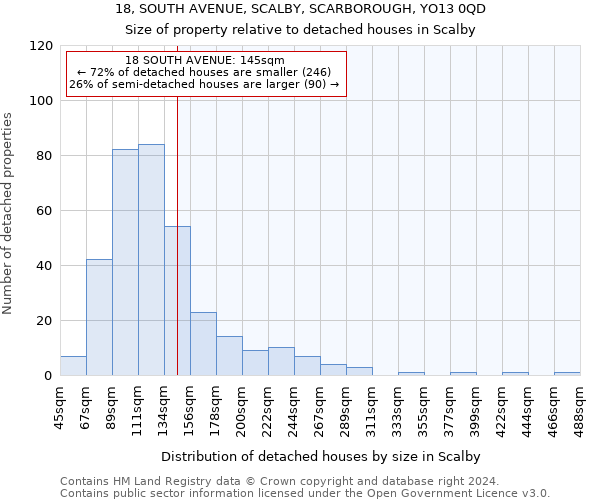 18, SOUTH AVENUE, SCALBY, SCARBOROUGH, YO13 0QD: Size of property relative to detached houses in Scalby