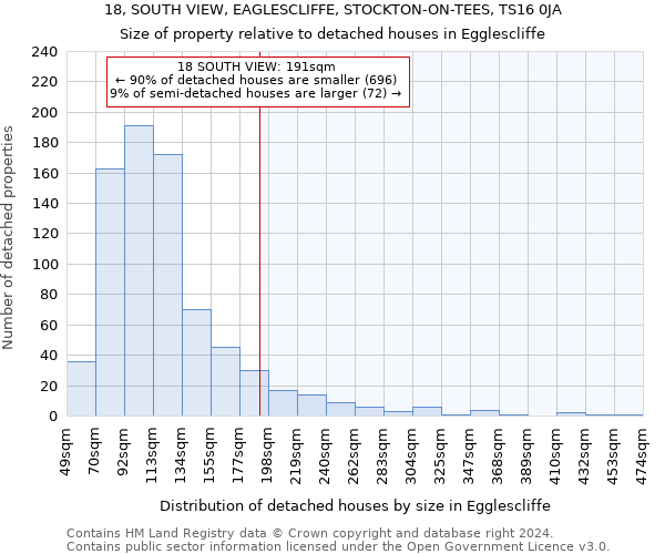 18, SOUTH VIEW, EAGLESCLIFFE, STOCKTON-ON-TEES, TS16 0JA: Size of property relative to detached houses in Egglescliffe