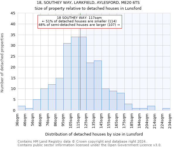 18, SOUTHEY WAY, LARKFIELD, AYLESFORD, ME20 6TS: Size of property relative to detached houses in Lunsford