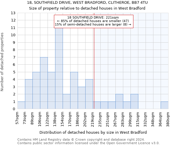 18, SOUTHFIELD DRIVE, WEST BRADFORD, CLITHEROE, BB7 4TU: Size of property relative to detached houses in West Bradford