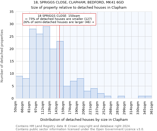 18, SPRIGGS CLOSE, CLAPHAM, BEDFORD, MK41 6GD: Size of property relative to detached houses in Clapham