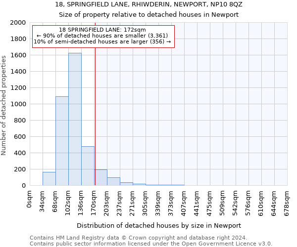 18, SPRINGFIELD LANE, RHIWDERIN, NEWPORT, NP10 8QZ: Size of property relative to detached houses in Newport