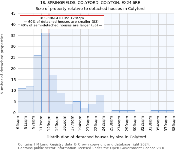 18, SPRINGFIELDS, COLYFORD, COLYTON, EX24 6RE: Size of property relative to detached houses in Colyford