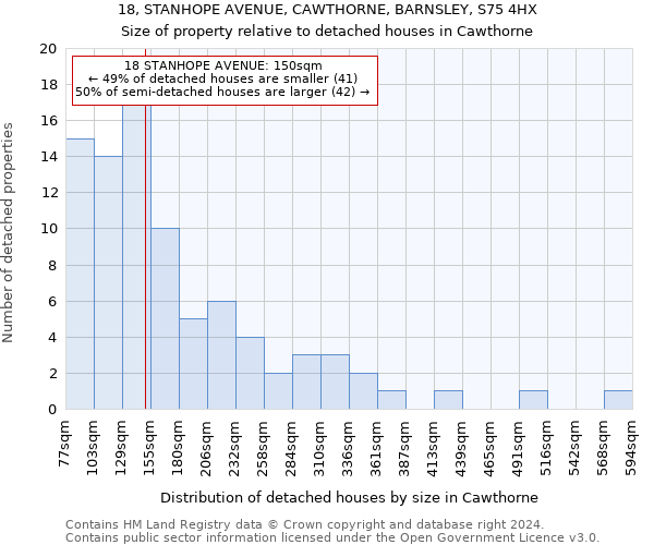 18, STANHOPE AVENUE, CAWTHORNE, BARNSLEY, S75 4HX: Size of property relative to detached houses in Cawthorne