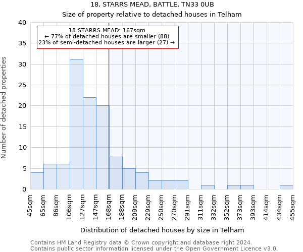 18, STARRS MEAD, BATTLE, TN33 0UB: Size of property relative to detached houses in Telham