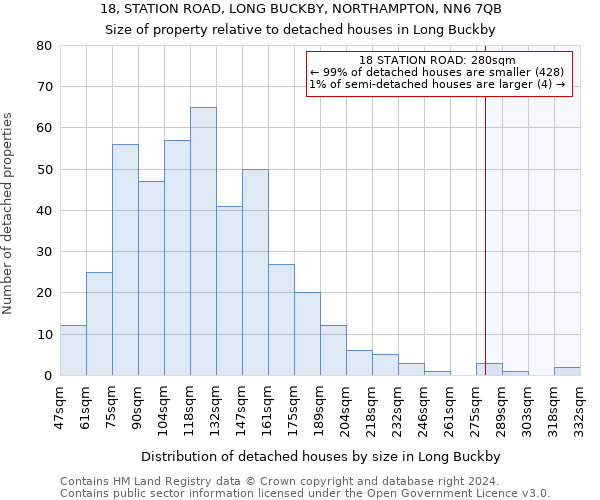 18, STATION ROAD, LONG BUCKBY, NORTHAMPTON, NN6 7QB: Size of property relative to detached houses in Long Buckby