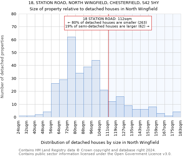 18, STATION ROAD, NORTH WINGFIELD, CHESTERFIELD, S42 5HY: Size of property relative to detached houses in North Wingfield