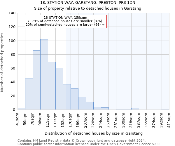 18, STATION WAY, GARSTANG, PRESTON, PR3 1DN: Size of property relative to detached houses in Garstang