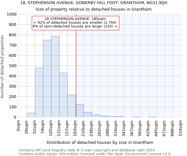 18, STEPHENSON AVENUE, GONERBY HILL FOOT, GRANTHAM, NG31 8QA: Size of property relative to detached houses in Grantham