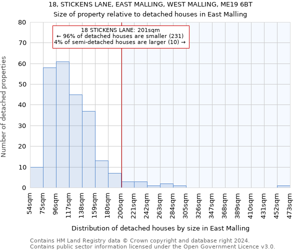 18, STICKENS LANE, EAST MALLING, WEST MALLING, ME19 6BT: Size of property relative to detached houses in East Malling