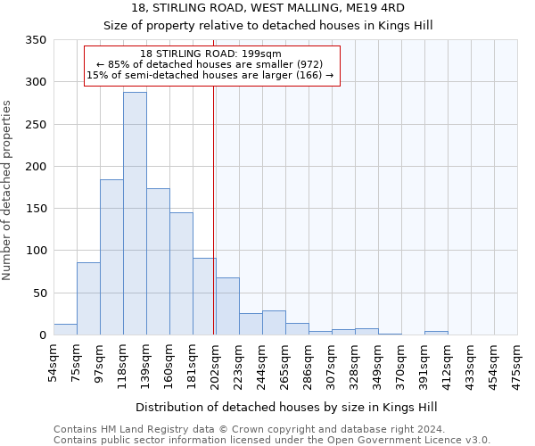 18, STIRLING ROAD, WEST MALLING, ME19 4RD: Size of property relative to detached houses in Kings Hill