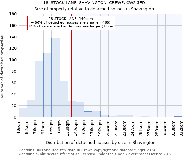 18, STOCK LANE, SHAVINGTON, CREWE, CW2 5ED: Size of property relative to detached houses in Shavington