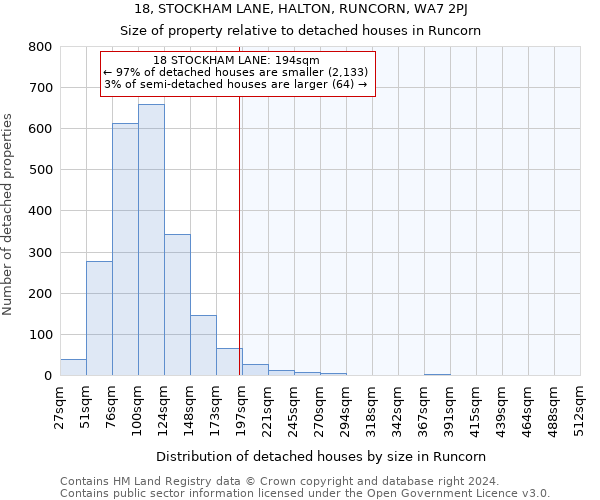 18, STOCKHAM LANE, HALTON, RUNCORN, WA7 2PJ: Size of property relative to detached houses in Runcorn