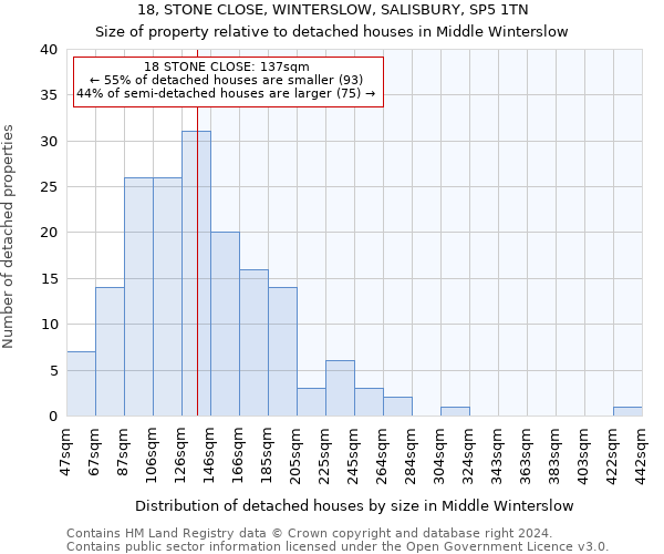 18, STONE CLOSE, WINTERSLOW, SALISBURY, SP5 1TN: Size of property relative to detached houses in Middle Winterslow