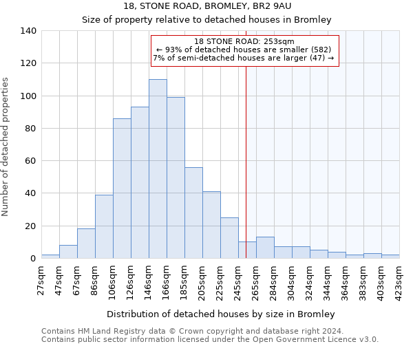 18, STONE ROAD, BROMLEY, BR2 9AU: Size of property relative to detached houses in Bromley