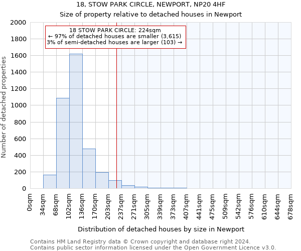 18, STOW PARK CIRCLE, NEWPORT, NP20 4HF: Size of property relative to detached houses in Newport