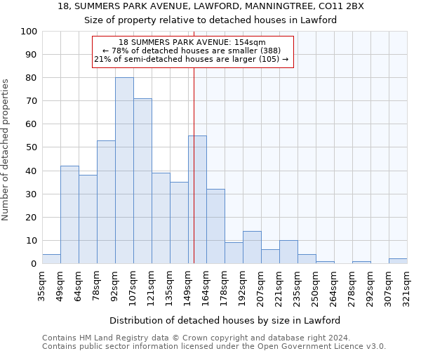 18, SUMMERS PARK AVENUE, LAWFORD, MANNINGTREE, CO11 2BX: Size of property relative to detached houses in Lawford