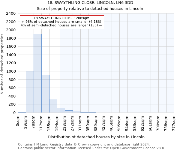 18, SWAYTHLING CLOSE, LINCOLN, LN6 3DD: Size of property relative to detached houses in Lincoln