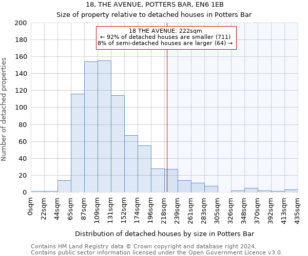 18, THE AVENUE, POTTERS BAR, EN6 1EB: Size of property relative to detached houses in Potters Bar