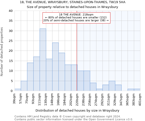 18, THE AVENUE, WRAYSBURY, STAINES-UPON-THAMES, TW19 5HA: Size of property relative to detached houses in Wraysbury