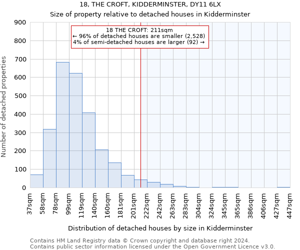 18, THE CROFT, KIDDERMINSTER, DY11 6LX: Size of property relative to detached houses in Kidderminster