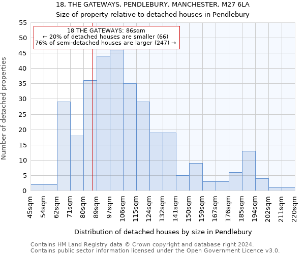 18, THE GATEWAYS, PENDLEBURY, MANCHESTER, M27 6LA: Size of property relative to detached houses in Pendlebury