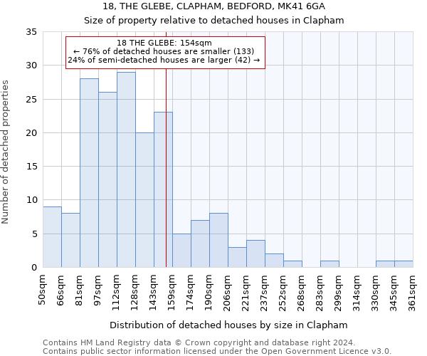 18, THE GLEBE, CLAPHAM, BEDFORD, MK41 6GA: Size of property relative to detached houses in Clapham