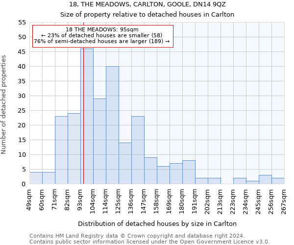 18, THE MEADOWS, CARLTON, GOOLE, DN14 9QZ: Size of property relative to detached houses in Carlton