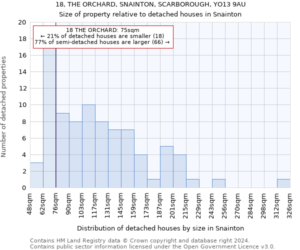 18, THE ORCHARD, SNAINTON, SCARBOROUGH, YO13 9AU: Size of property relative to detached houses in Snainton