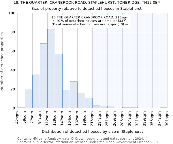 18, THE QUARTER, CRANBROOK ROAD, STAPLEHURST, TONBRIDGE, TN12 0EP: Size of property relative to detached houses in Staplehurst
