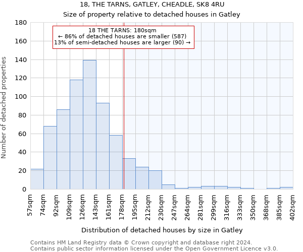 18, THE TARNS, GATLEY, CHEADLE, SK8 4RU: Size of property relative to detached houses in Gatley