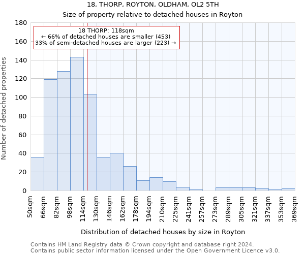 18, THORP, ROYTON, OLDHAM, OL2 5TH: Size of property relative to detached houses in Royton