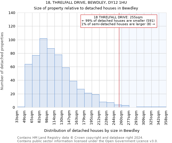 18, THRELFALL DRIVE, BEWDLEY, DY12 1HU: Size of property relative to detached houses in Bewdley