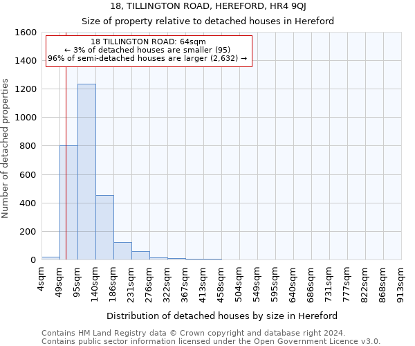 18, TILLINGTON ROAD, HEREFORD, HR4 9QJ: Size of property relative to detached houses in Hereford