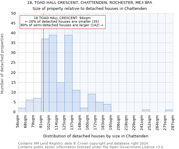 18, TOAD HALL CRESCENT, CHATTENDEN, ROCHESTER, ME3 8PA: Size of property relative to detached houses in Chattenden